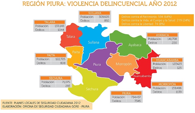 Seguridad ciudadana en Piura